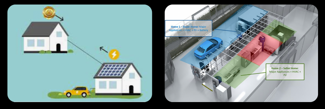 home energy stuff